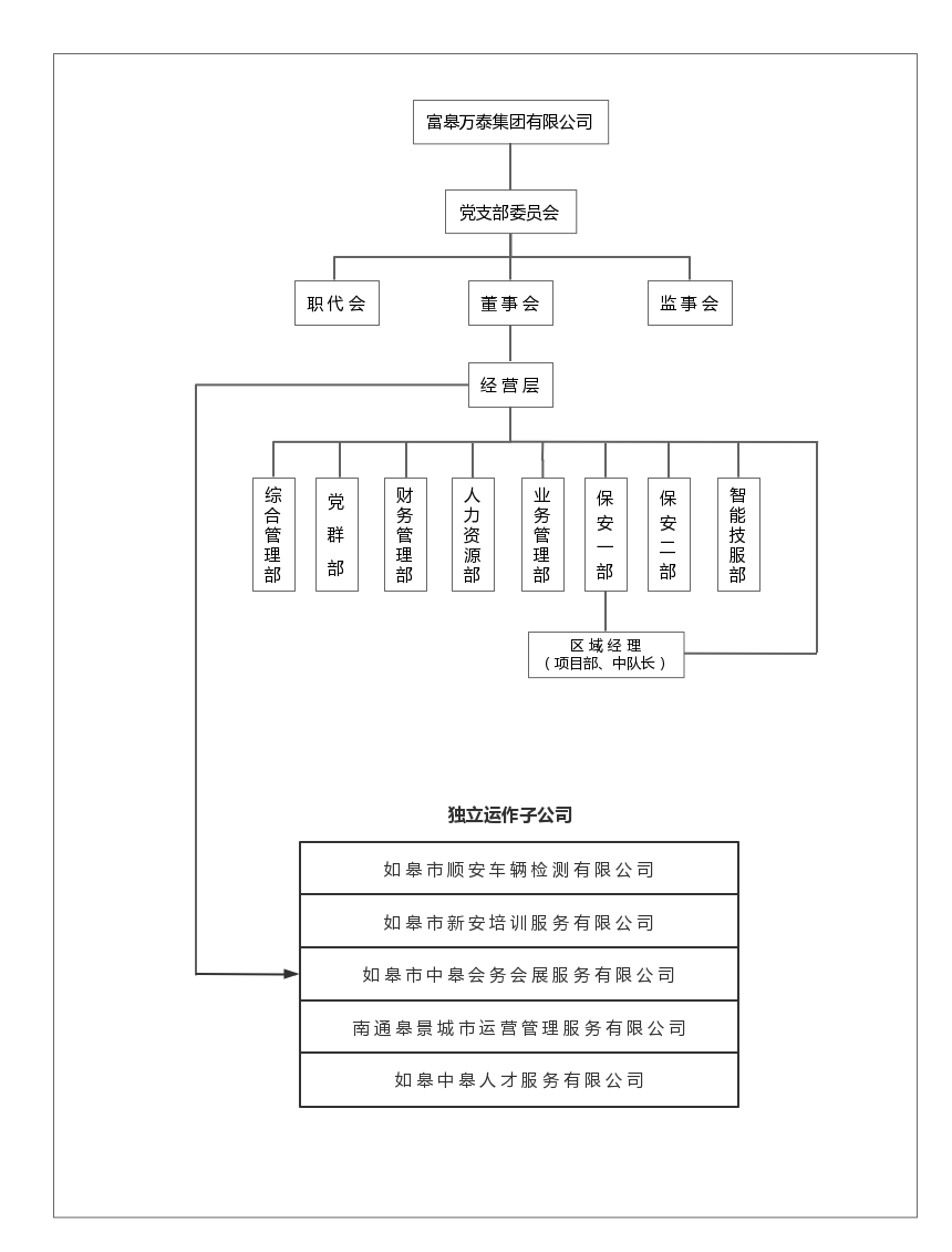 如皋市保安服務(wù)有限公司崗位設(shè)置、職責(zé)說明書