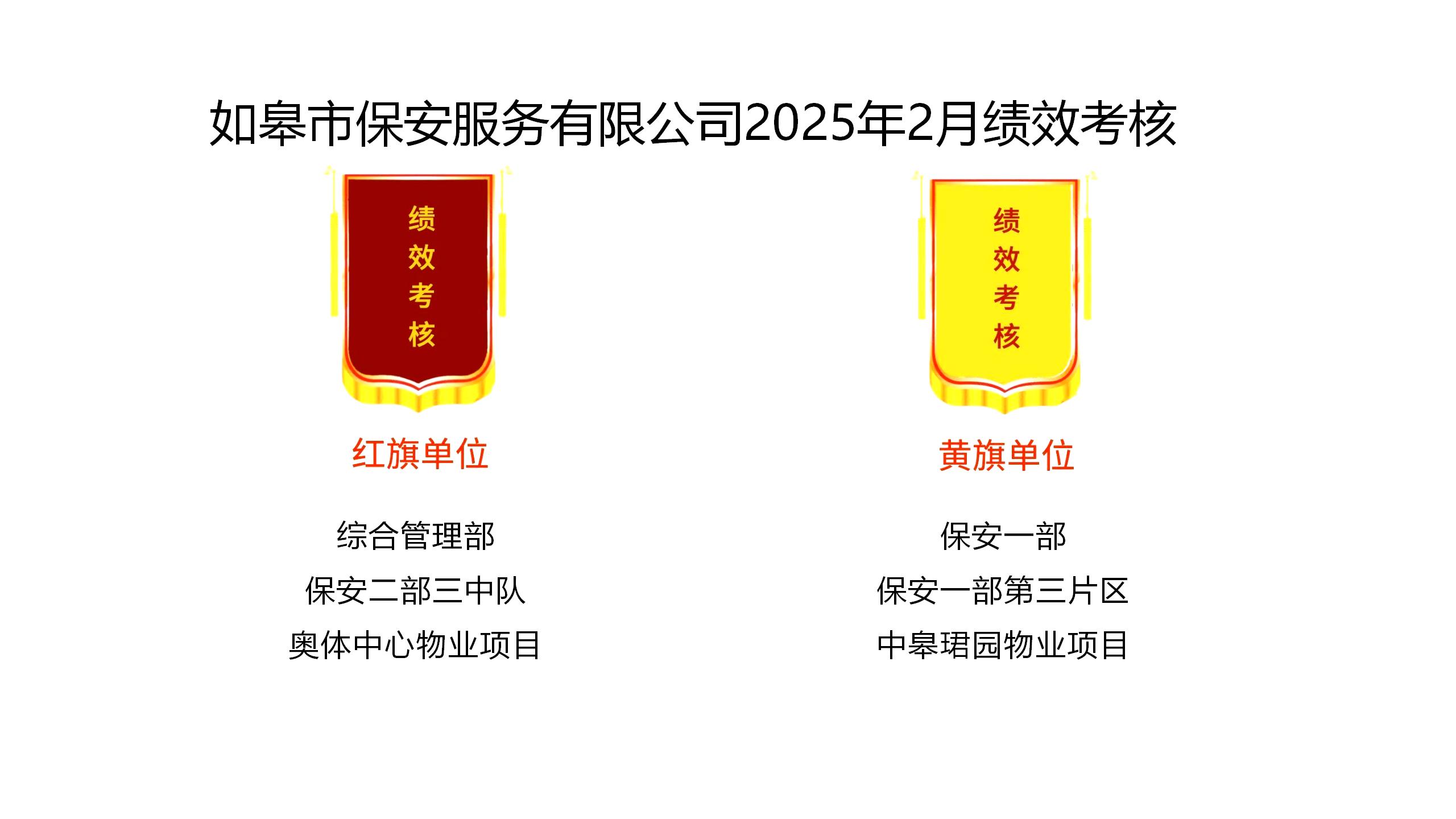 如皋市保安服務(wù)有限公司2025年2月績(jī)效考核結(jié)果公示